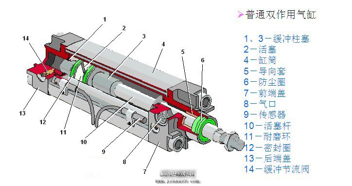 气缸结构图