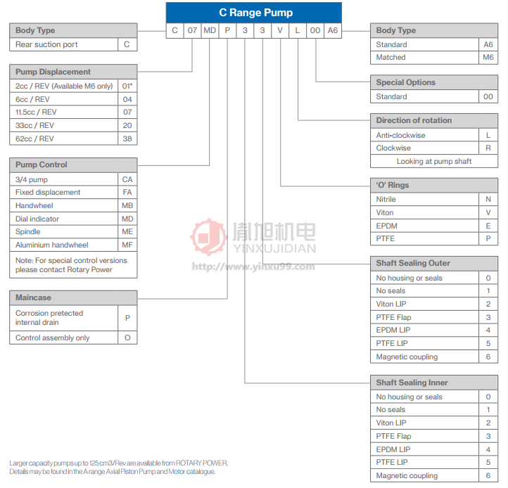 Rotary Power泵选型图