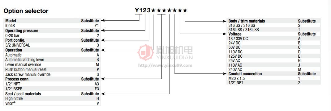 Norgren电磁阀Y123BA1H1MS