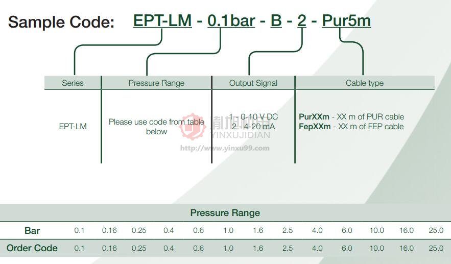 Variohm 液位计 EPT-LM