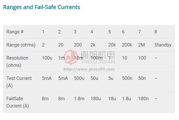 Valhalla 数字式点火器测试仪 Model 4314KV